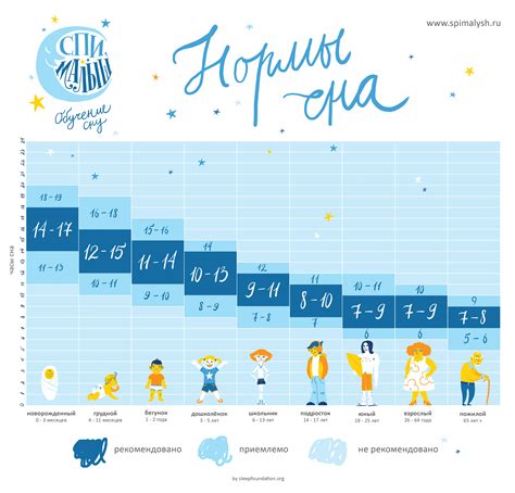 Время сна и его продолжительность
