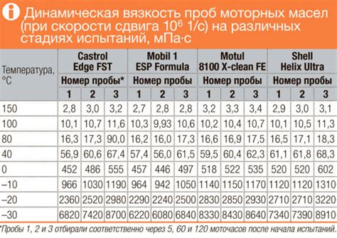 Выбор вазелинового масла