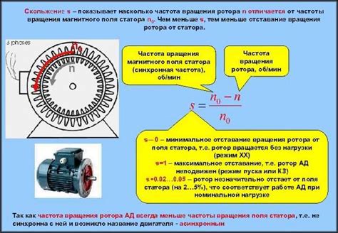 Выбор вектора скольжения и виртуозное управление