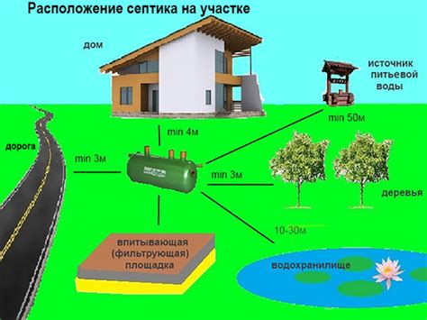 Выбор места для нового размещения септика