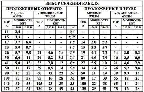Выбор нагревателя с учетом мощности
