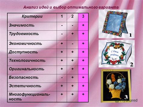 Выбор оптимального рода родов
