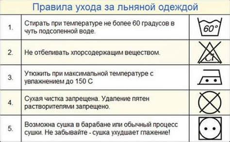 Выбор оптимальной температуры стирки