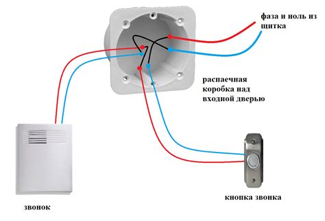Выбор подходящего дверного звонка