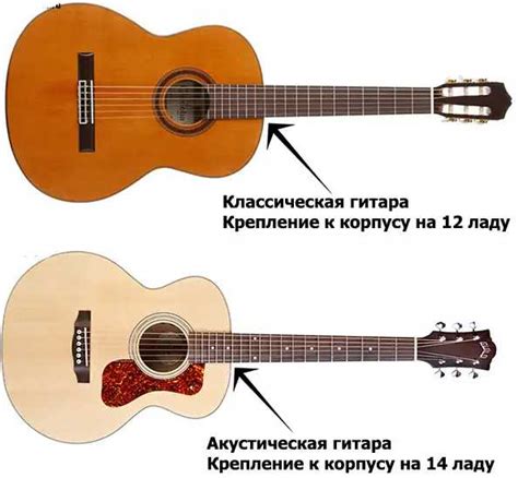 Выбор подходящей гитары