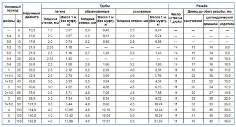 Выбор правильной трубки