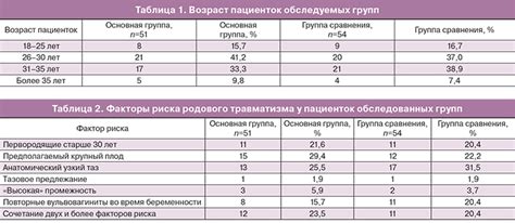 Выбор родового учреждения для женщин старше 30 лет
