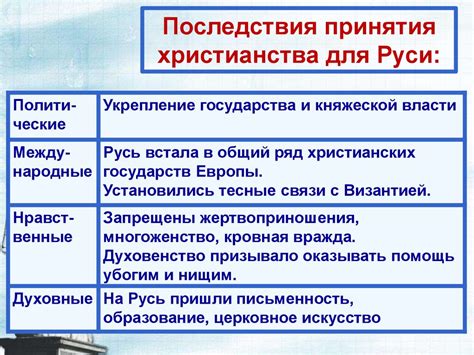 Выбор срока и места крещения