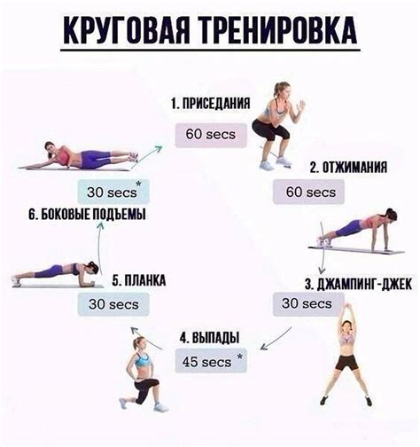 Выгода велосипеда для сжигания жира на животе