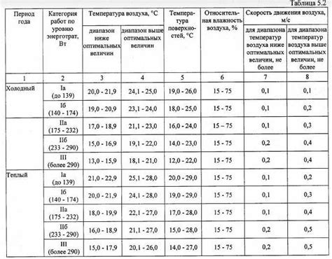 Выживание в условиях низкой температуры