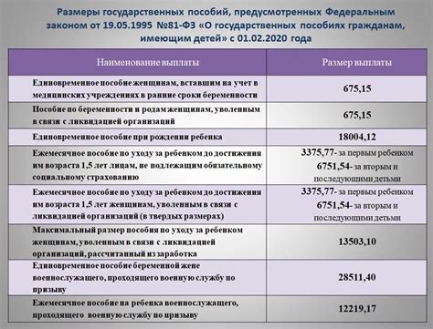 Выплата пособия на детей на почте