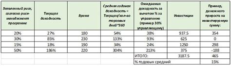 Высокая степень диверсификации инвестиций
