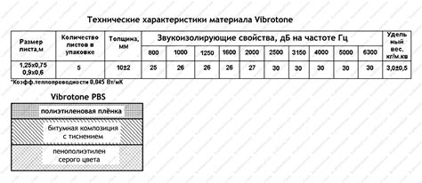 Высокие гидроизоляционные свойства