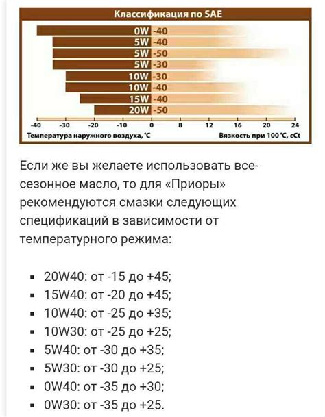 Вязкость масла на зиму: оптимальное время для замены