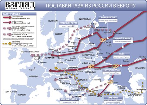 Газовые закупки России в иностранных странах