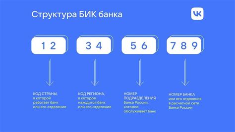 Где найти БИК банка