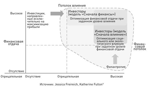 Гибридные структуры для повышения эффективности