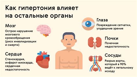 Гипертония и ее влияние