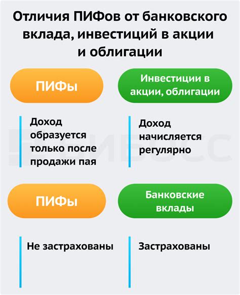 Главные преимущества инвестиций в ПИФы