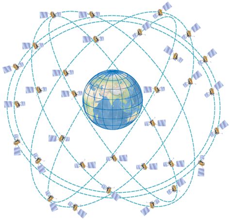 Глобальная зависимость от GPS