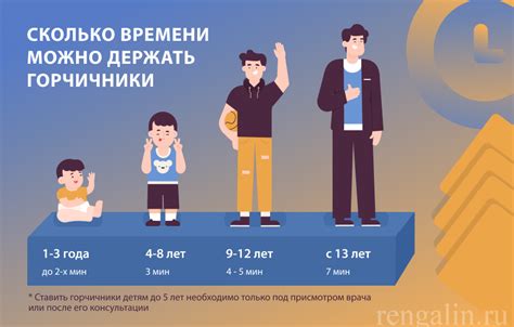 Горчичники при высоком давлении: полезные аспекты и запреты
