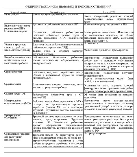 Гражданско-правовые аспекты брака между гражданами России и Таджикистана