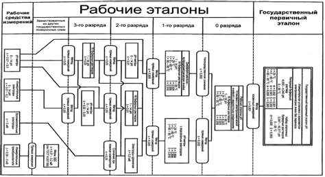 Границы и ограничения поверки