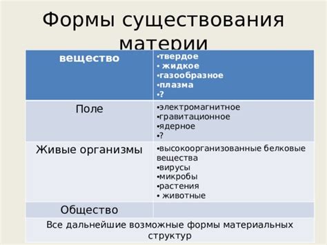 Границы материи: неизвестные формы существования