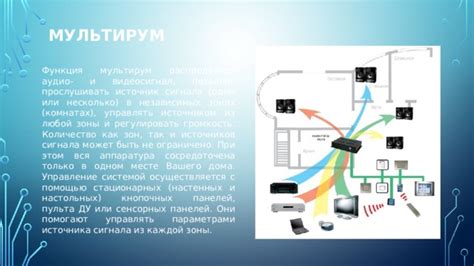 Громкость и управление в одном месте