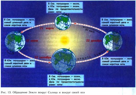 Движение южного полюса по поверхности Земли