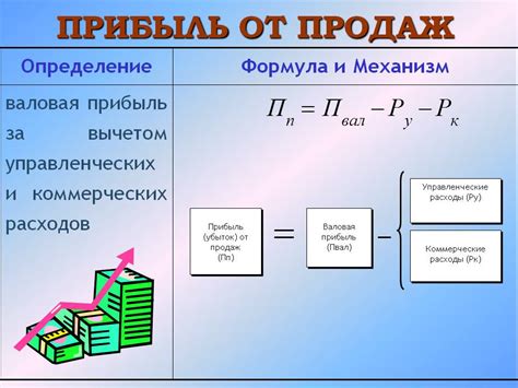 Действенность и достоверность расчетов прибыли