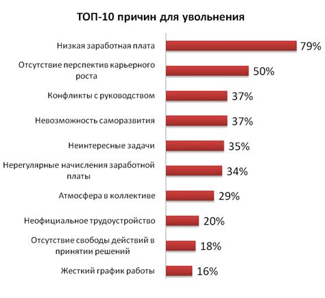 Действия сотрудника по контракту в случае возникновения причин здоровья для увольнения