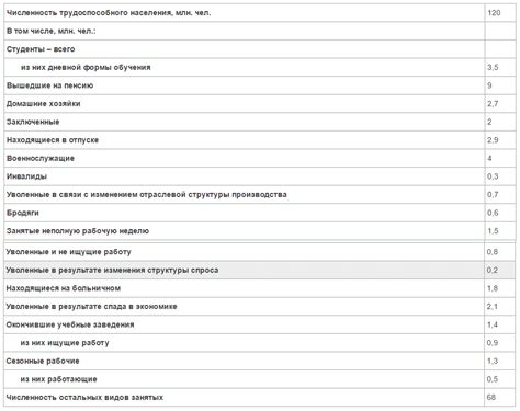 Декретницы: включение в общую численность