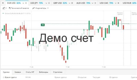 Демо-счет: возможность практиковаться без риска потерь средств