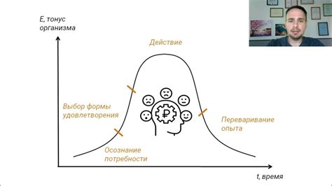 Деньги как источник удовлетворения потребностей