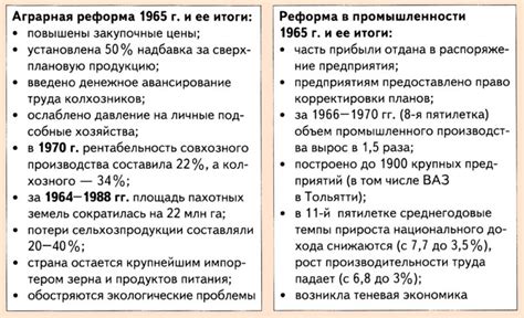 Детали реформы и ее цели