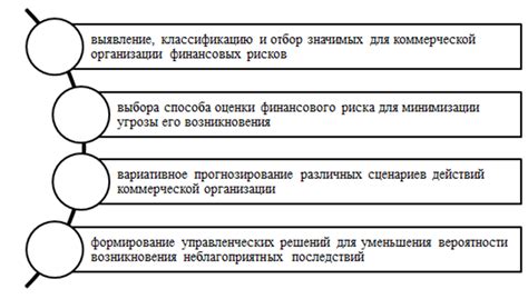 Детальный анализ финансовых рисков и практическое их преодоление