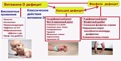 Диагностика и лечение переизбытка кальция у ребенка