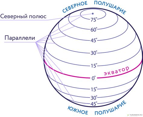 Длина параллелей