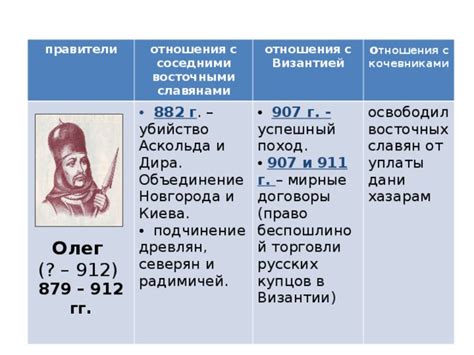 Договоры о дани