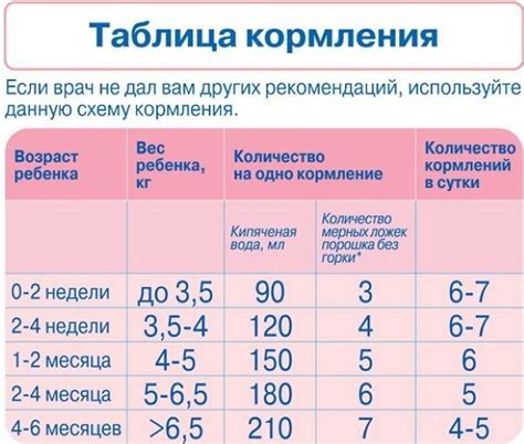 Дозировка Лазолвана для ребенка в 3 месяца