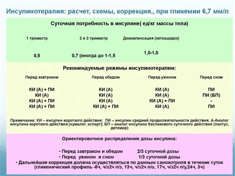 Дозировка и режим употребления ройбуша для диабета 2 типа