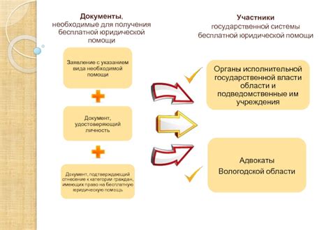 Документы, необходимые для получения помощи
