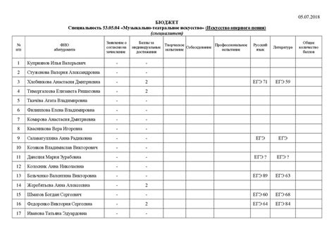Документы, необходимые для поступления