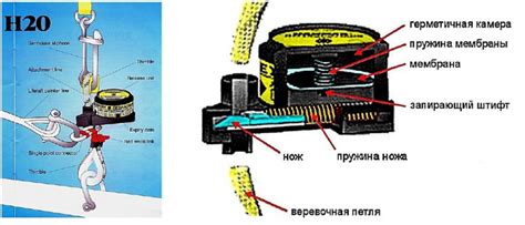 Допустимость использования гидростата для плотов