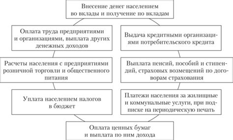 Допустимость использования наличных средств