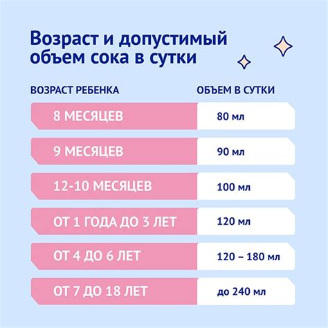Допустимый возраст