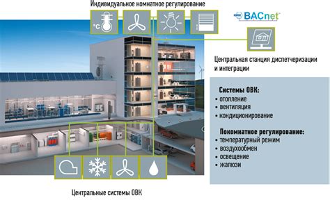 Дорнит и энергоэффективность