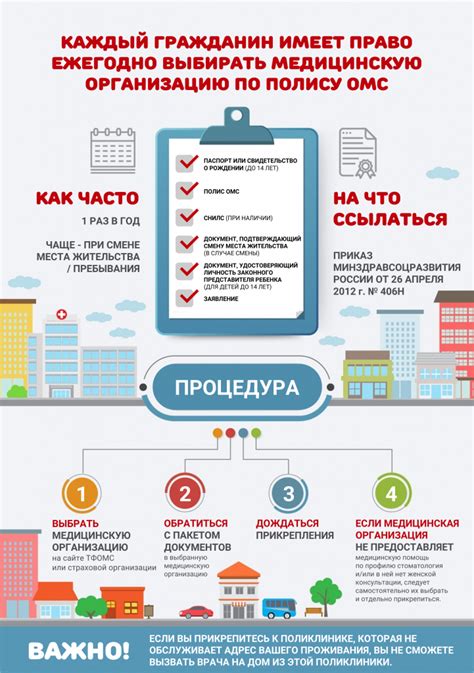 Доступность врача-невролога в другой поликлинике