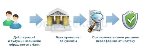 Доступные возможности переоформления ипотеки